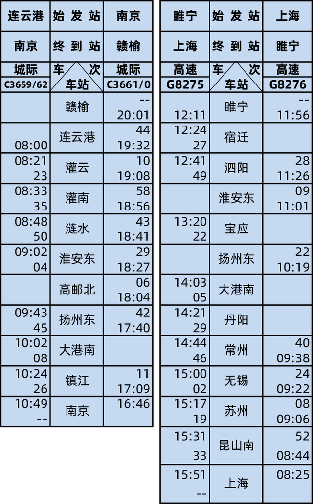 连镇高铁淮丹段明开通运营、今18时起售票！上海至扬州、淮安将可速达