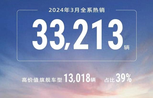七大国产品牌3月销量榜：比亚迪狂卖30万辆，长城竟然反超长安？