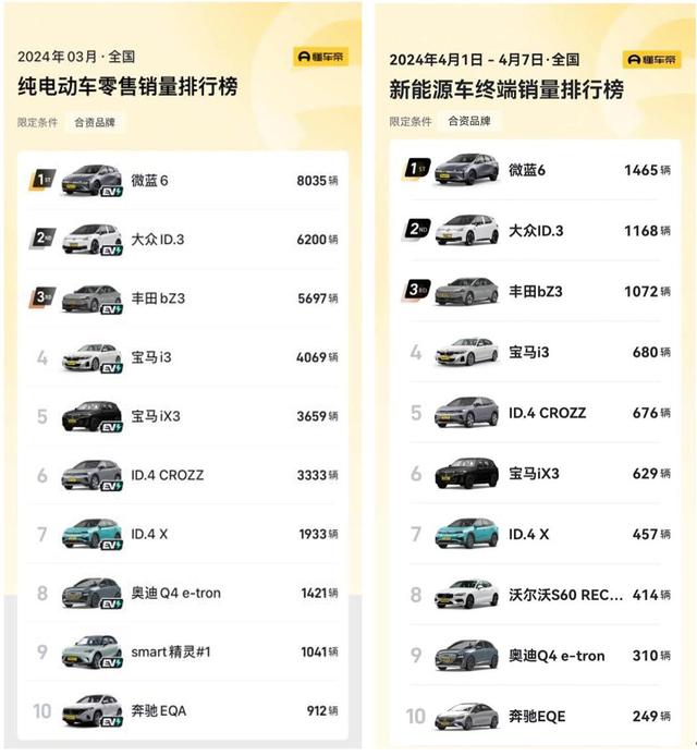 北京车展或再现新能源热，十万级纯电家轿就选别克微蓝6