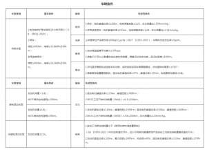 广州新能源汽车补贴(最高补贴1万元广州新能源汽车补贴新规来了)