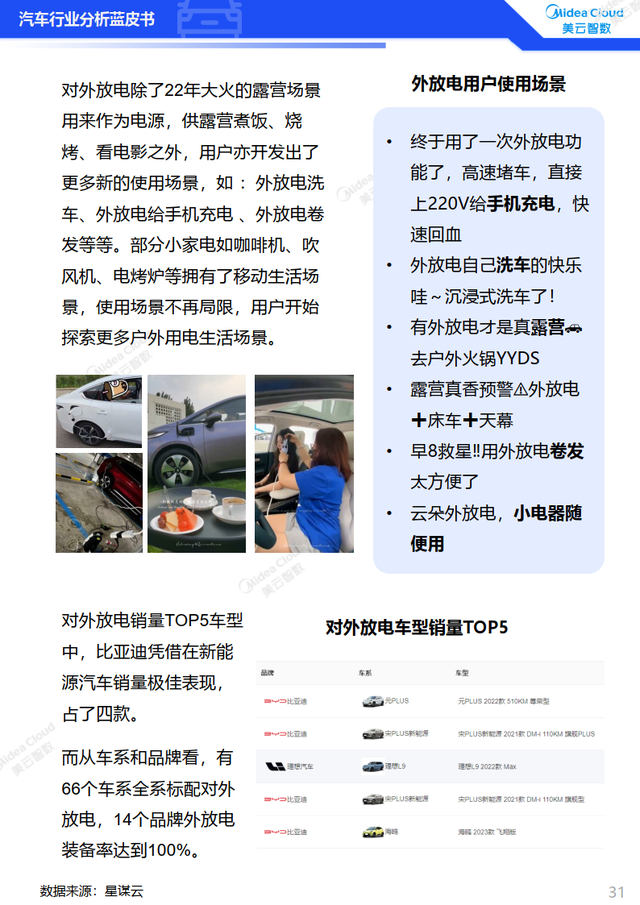2023汽车行业分析蓝皮书(用户洞察篇)