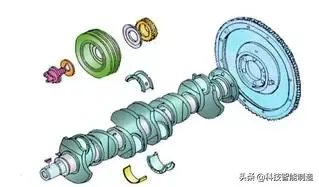 发动机曲柄连杆机构详细拆解，包括机体组、曲轴飞轮组和活塞杆组