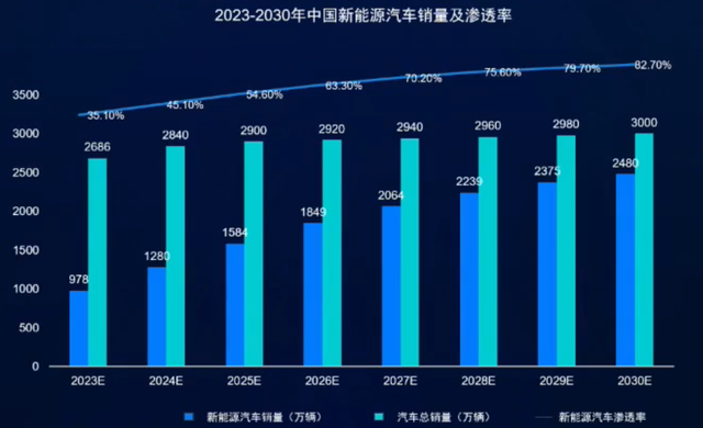 新能源汽车——2024中国电动汽车百人论坛