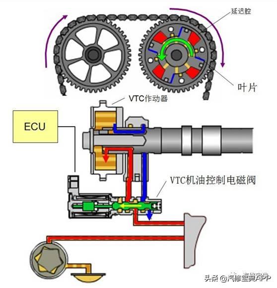 发动机各零部件详细图解（四）进气、排气系统、可变气门
