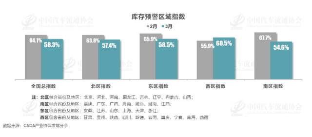重庆市场丨3月销量超3.1万辆，新能源渗透率首次突破50%