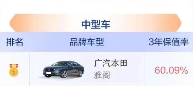 最新汽车保值率榜单发布 广汽本田强势领衔