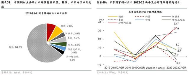 2024中国出口哪些新亮点？华泰宏观：新能源汽车呈现趋势性增长，全球电子及半导体周期企稳回升有望推升电子产品出口