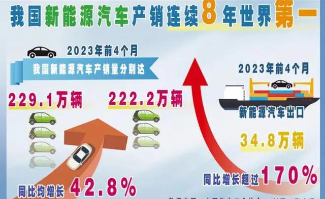 中国3亿多电动汽车，电池污染承受得起吗？第一批退役潮正在逼近