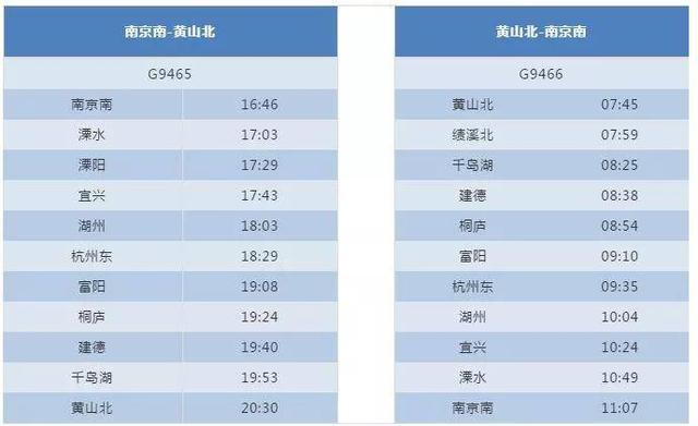 杭黄高铁今天开通运营，扬州人到黄山、千岛湖玩更方便啦！
