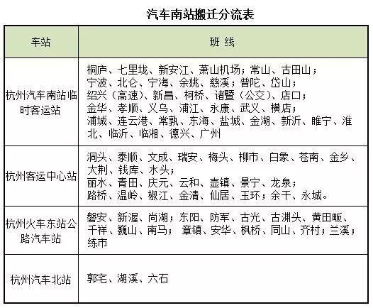 7月1日起，杭州至磐安班线搬迁了，还有一波新规要注意