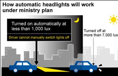 为提升行车安全，自动前大灯成为日本新车型标配