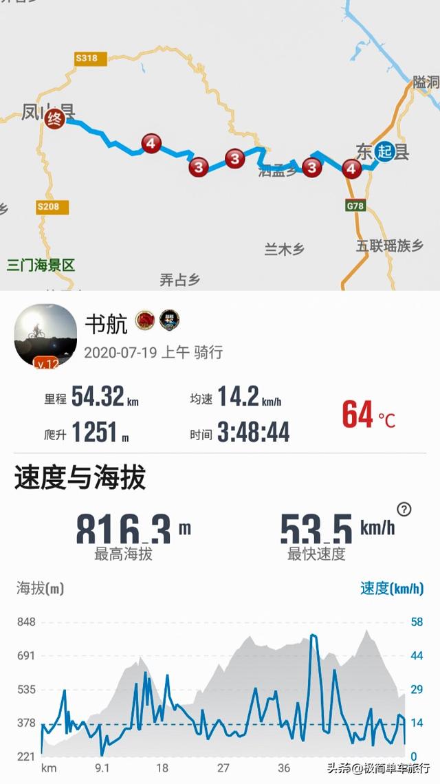 2020乘风破浪，骑行广西贵州之东巴凤篇：D13东兰-凤山