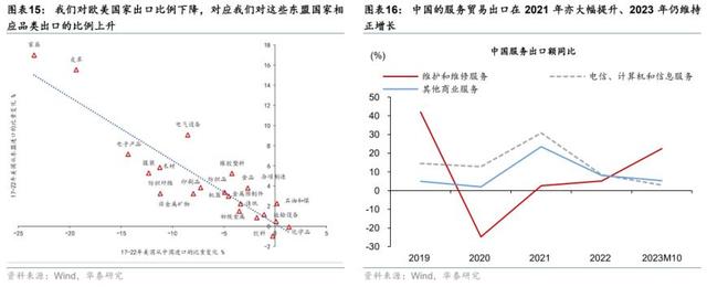 2024中国出口哪些新亮点？华泰宏观：新能源汽车呈现趋势性增长，全球电子及半导体周期企稳回升有望推升电子产品出口