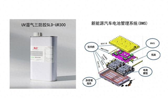 新能源汽车电池管理系统(BMS)线路板UV湿气三防胶SLD-UR300