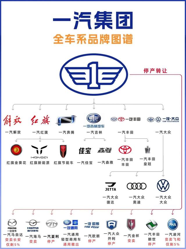 2023年中国十大汽车集团销量排名，第一不是比亚迪。【饭后谈资】