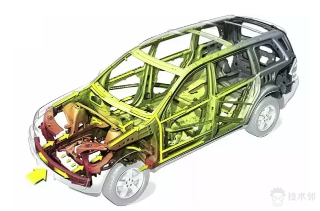 详解汽车用钢的分类和发展方向