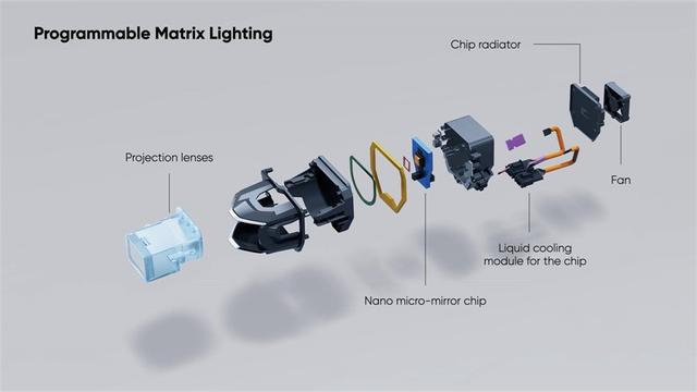 四大“车灯”黑科技，一个比一个拉风，国产品牌要把奥迪比下去？