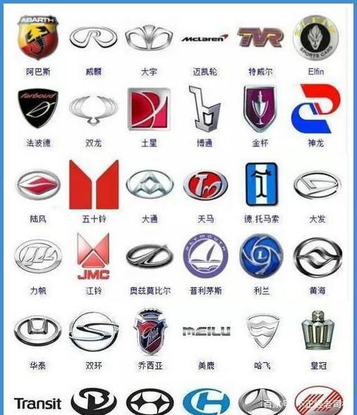 全球365个汽车品牌标志（珍藏版）