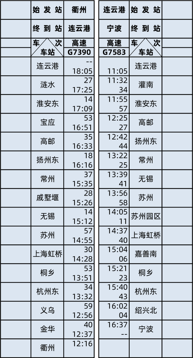 连镇高铁淮丹段明开通运营、今18时起售票！上海至扬州、淮安将可速达