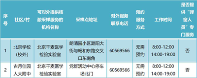 北京通州365个常态化核酸检测点最新位置公布