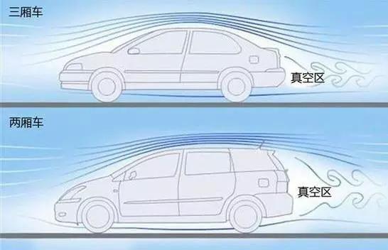 汽车行驶时的空气阻力是如何产生的？哪些因素会影响空气阻力？