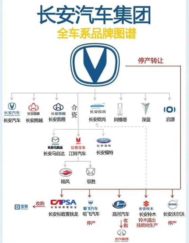 2023年中国十大汽车集团销量排名，第一不是比亚迪。【饭后谈资】