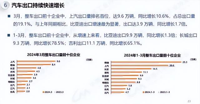 中国汽车太能打，外国人：最畅销20个电动品牌，16个是中国