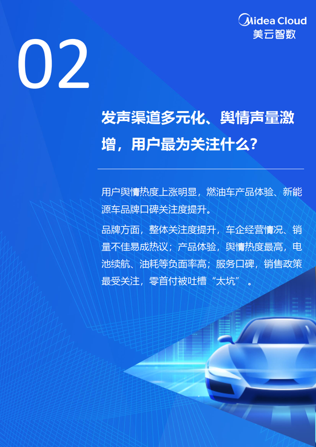 2023汽车行业分析蓝皮书(用户洞察篇)