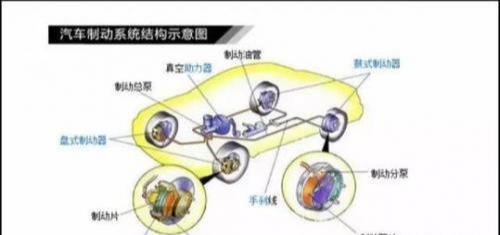 汽车保养：最全刹车系统保养项目