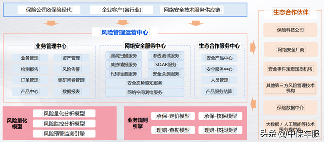 中保车服参加中国“数据要素×” 建设保险行业安全可信数据空间