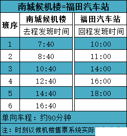 3月6日起，从东莞南城候机楼可直达深圳罗湖、福田