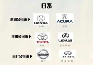 汽车品牌大全下载(汽车集团、热门品牌、车标大全)