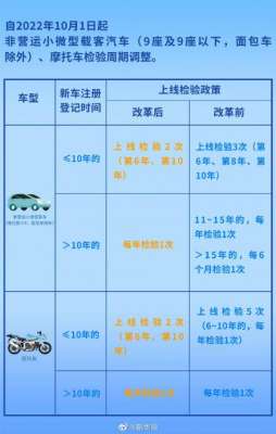 汽车年审内容(车检政策迎来新变化 15年以上私家车将一年一检)