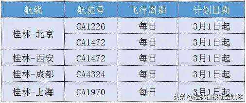 铁路公路航空客运逐渐恢复!这份桂林最全班车、航班时刻表请收好