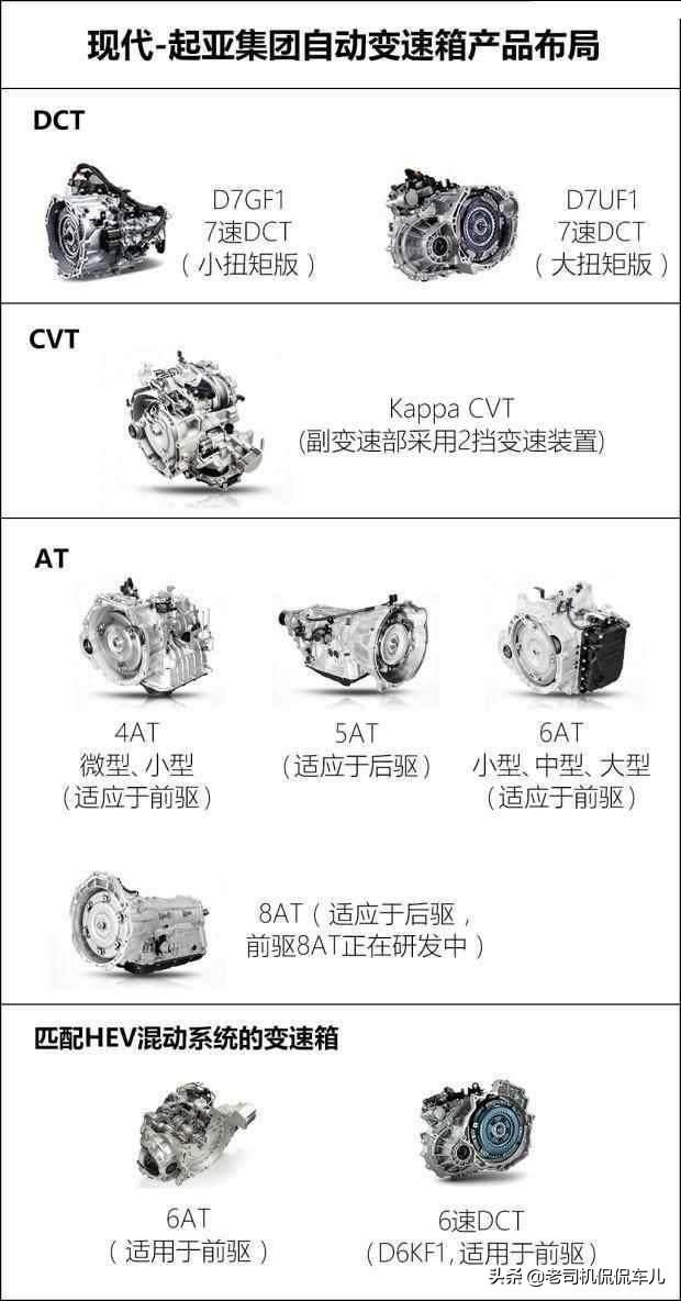 韩系没技术?扒一扒韩系三大件的真实水平,究竟如何