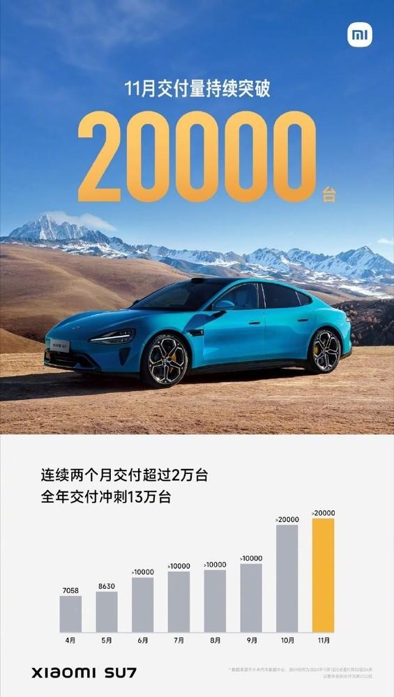 小米SUV车型命名YU7 双“7”将如何影响智能汽车格局?