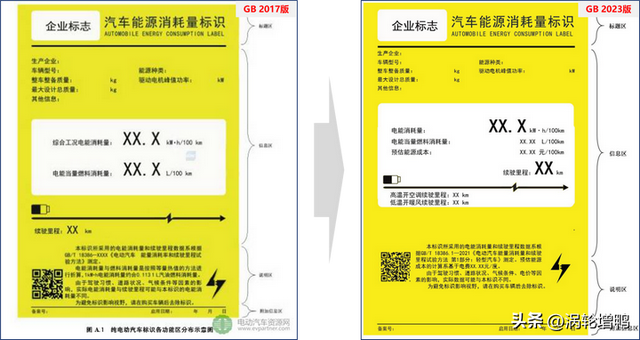 新能源汽车能源消耗标识更新，有哪些值得消费者留意的信息？