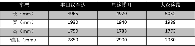 试驾星途揽月400T:花20多万买一辆“奇瑞王”,到底值不值?