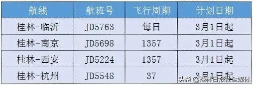 铁路公路航空客运逐渐恢复!这份桂林最全班车、航班时刻表请收好