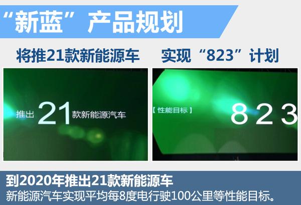 力帆斥巨资投产锂电池 搭多款新能源车