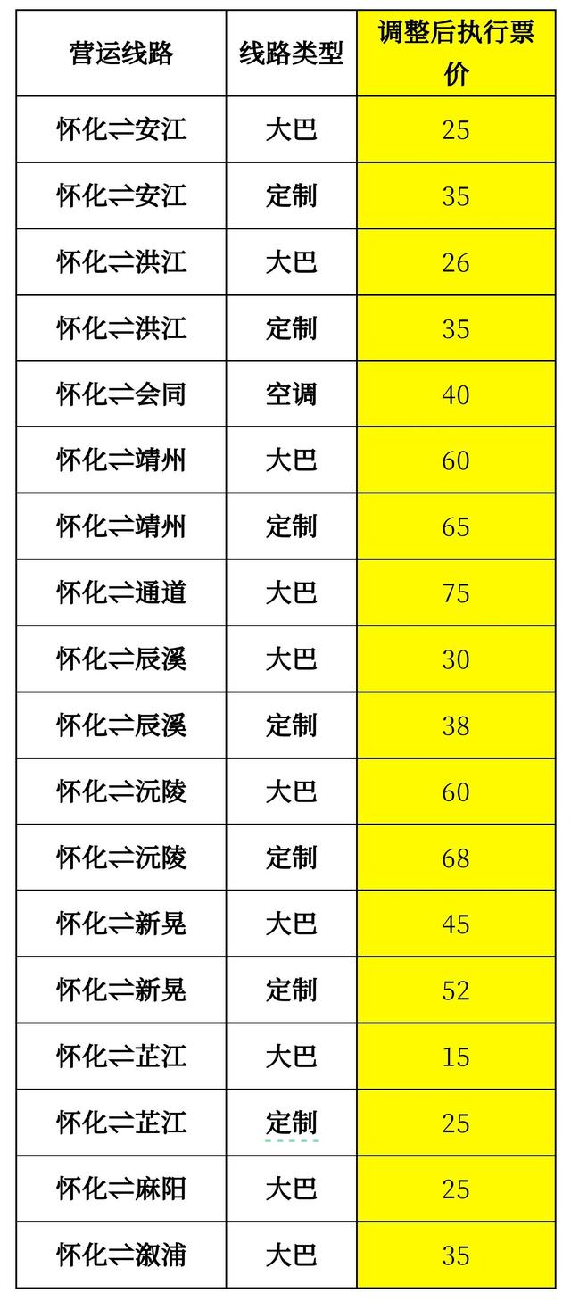 怀化这些客运班线票价将调整