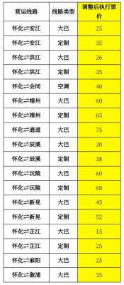 湖南汽车票价(怀化这些客运班线票价将调整)