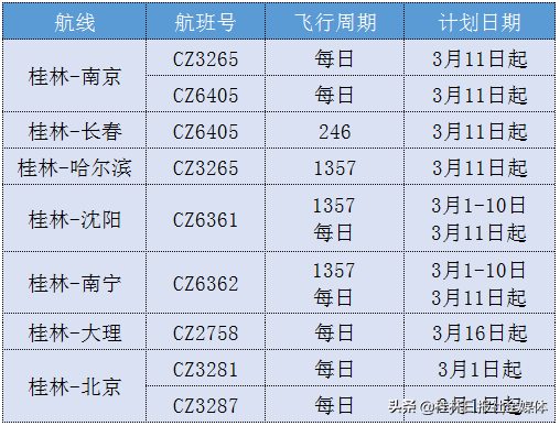 铁路公路航空客运逐渐恢复!这份桂林最全班车、航班时刻表请收好