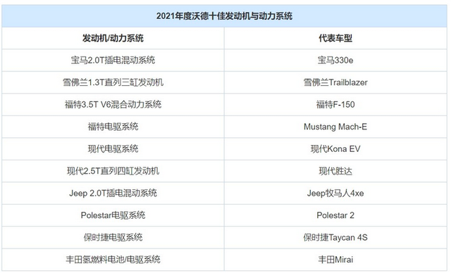 韩系没技术?扒一扒韩系三大件的真实水平,究竟如何