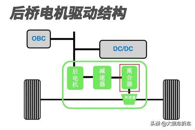 这才叫专业的“油改电”,非常值得借鉴