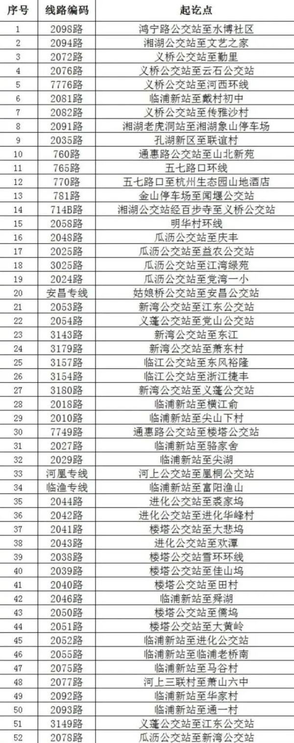 台风登陆地点有变!浙江多条公交线路全线停运
