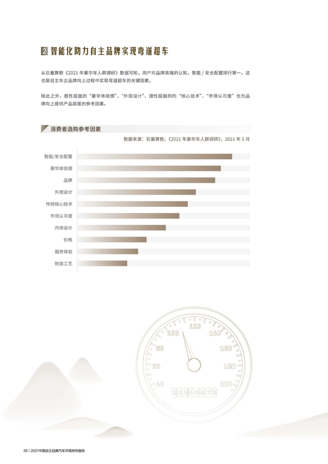 2021中国自主品牌汽车市场研究报告PPT曝光!网友:设计堪称大牌