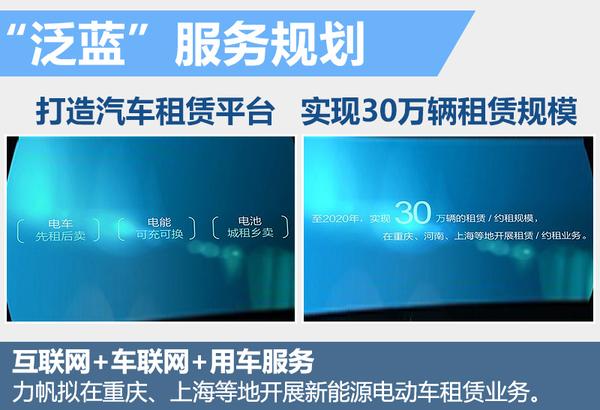 力帆斥巨资投产锂电池 搭多款新能源车