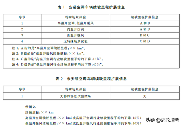 新能源汽车能源消耗标识更新，有哪些值得消费者留意的信息？