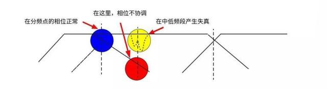 汽车音响改装从入门到精通(第十六课):音响安装扬声器安装调试
